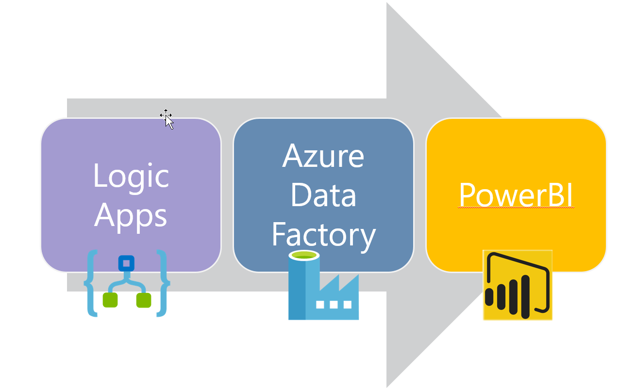 Real Time PowerBI Analytics – Ed Pearson