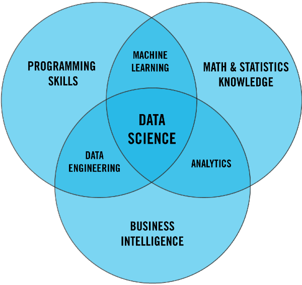 What is the Engineering Part of Data Engineering